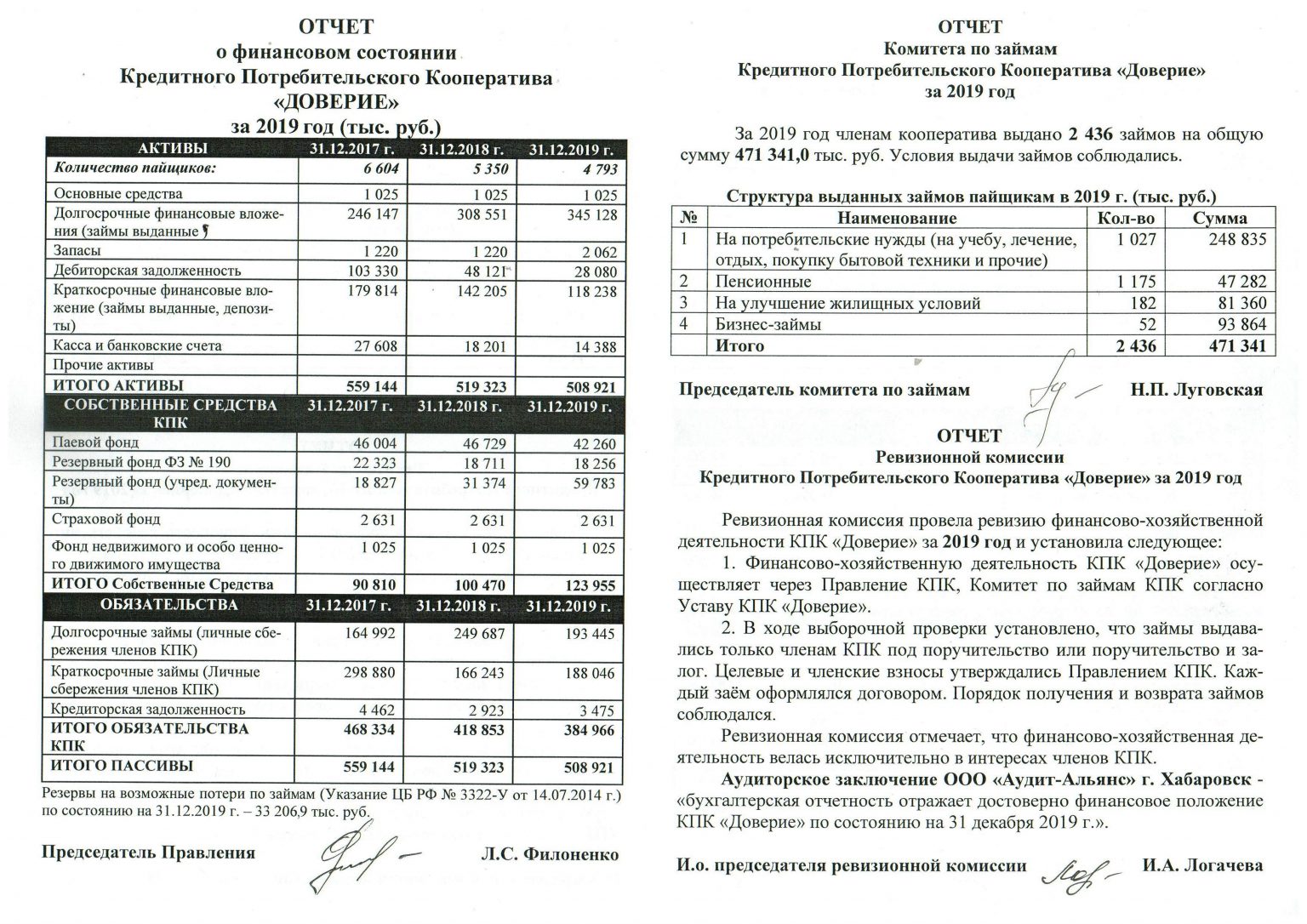 Займы в алексеевском срочно